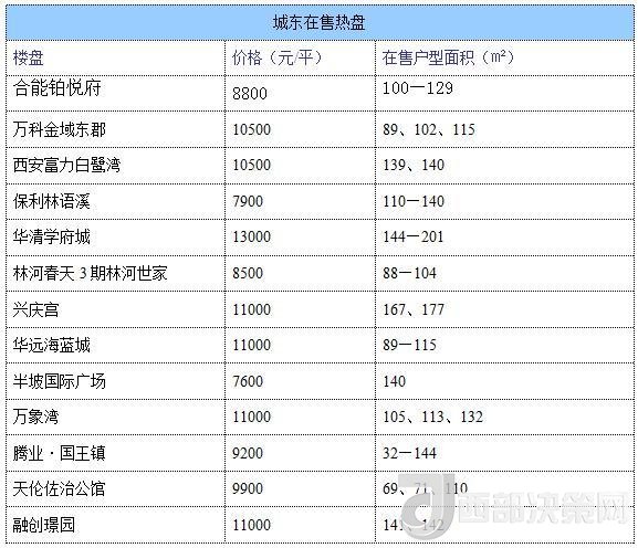 12月西安房價(jià)地圖：主城區(qū)11396元/平 剛需死心？