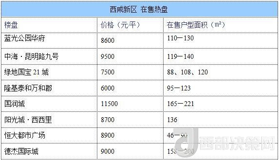 12月西安房價(jià)地圖：主城區(qū)11396元/平 剛需死心？