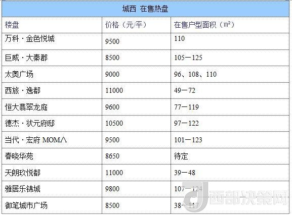 12月西安房價(jià)地圖：主城區(qū)11396元/平 剛需死心？