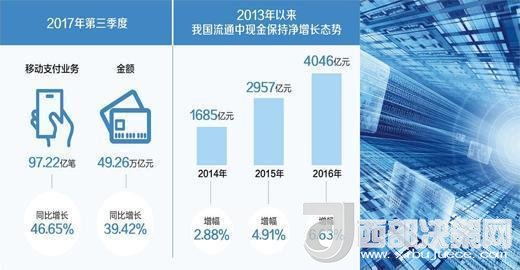 你還花“錢”嗎？ 現(xiàn)金仍然不可被完全替代