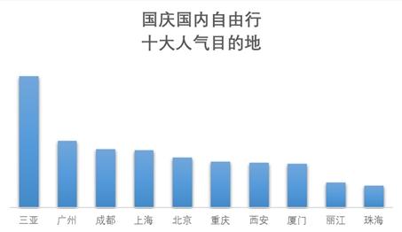 來自《2019國慶旅游趨勢預測報告》。