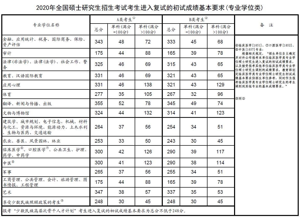 點擊進入下一頁