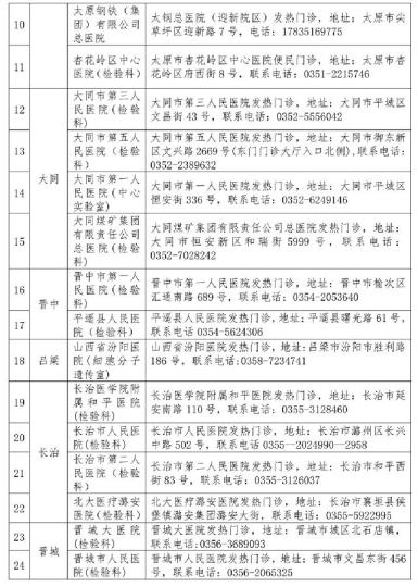 山西省衛(wèi)健委公布52家對(duì)社會(huì)開(kāi)放新冠病毒檢測(cè)機(jī)構(gòu)。山西省衛(wèi)健委官網(wǎng)截圖